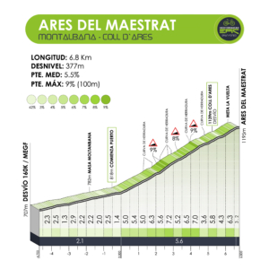 ares del maestrat puerto mediterranean epic gran fondo by panama
