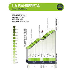 la bandereta puerto mediterranean epic gran fondo