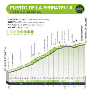 puerto de la serratella mediterranean epic gran fondo