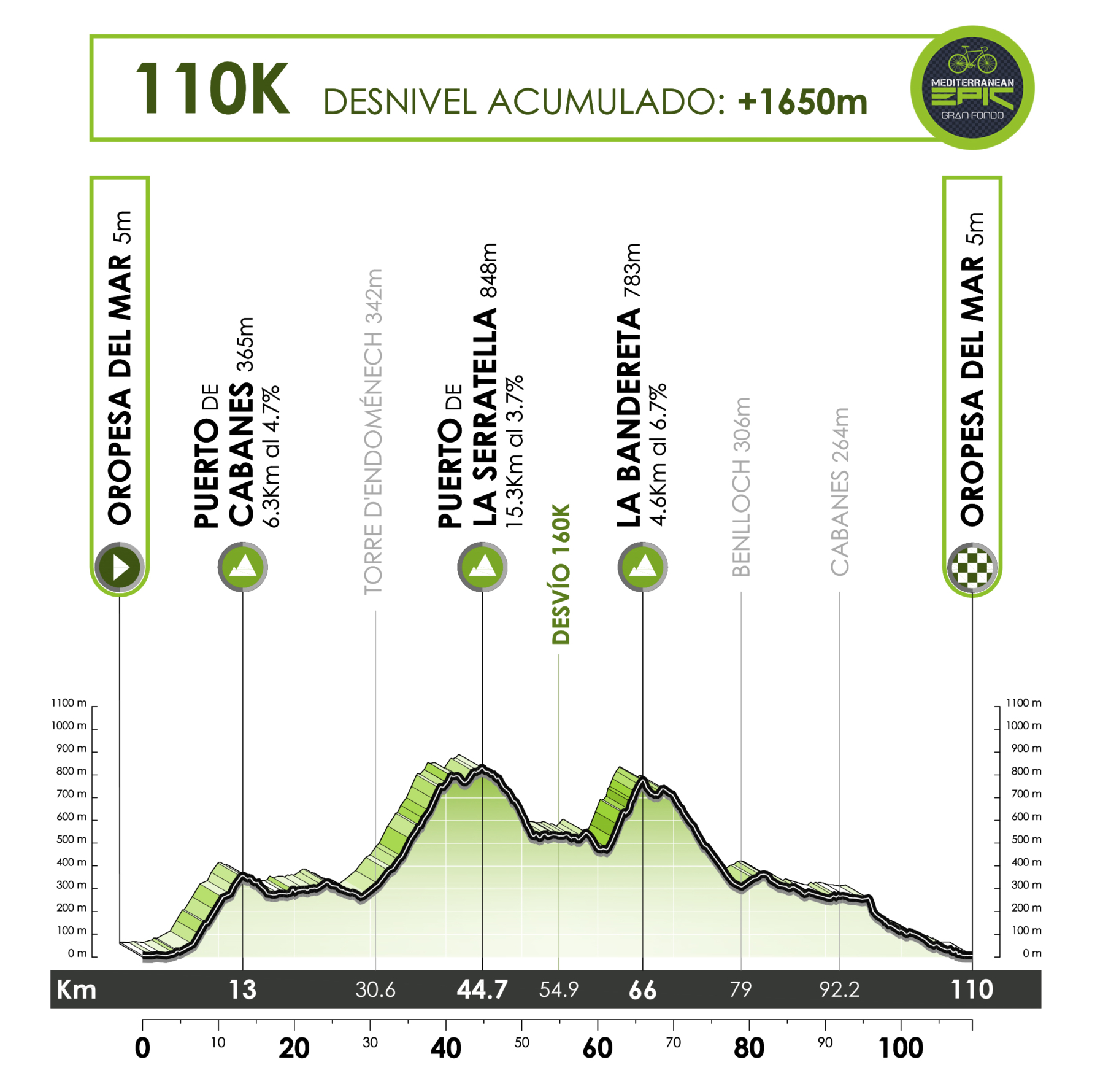 recorrido 110 km mediterranean gran fondo by panama 
