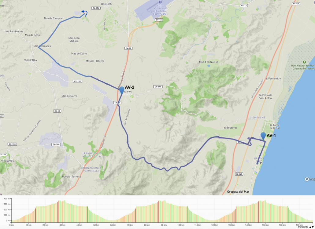 recorrido bike distancia full mediterranean epic triatlon
